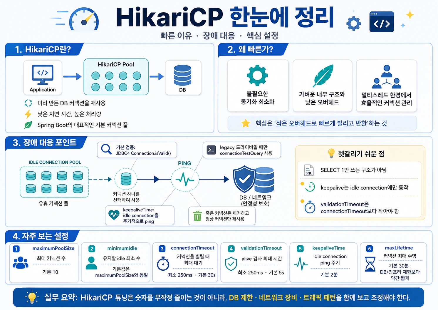 HikariCP 한눈에 정리